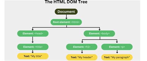 Image result for DOM Manipulation JavaScript