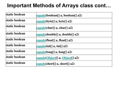 Array and Methods Java Example に対する画像結果