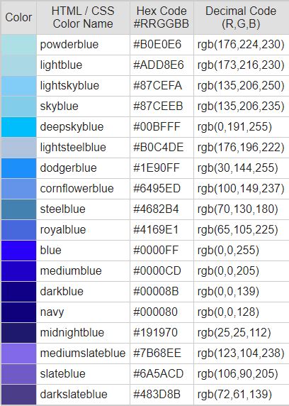 Image result for CSS Blue Color Code