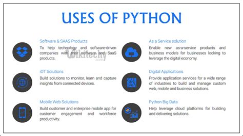 Image result for Applications of Python Programming Language