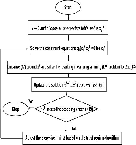 Image result for Sequence Algorithm Example