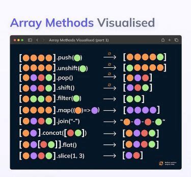 Image result for JavaScript Array