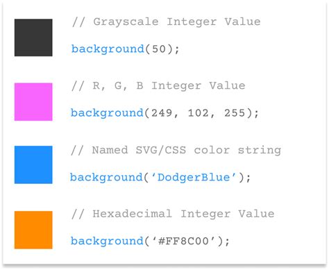 Afbeeldingsresultaten voor JavaScript Codes List