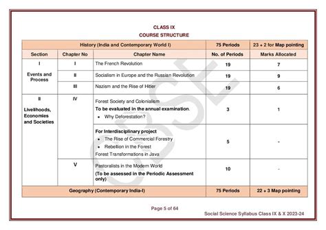 Toradh íomhá ar Computer Science Chapter Syllabus Class 12