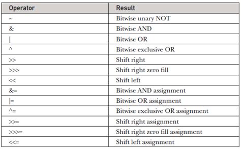 Image result for Java Video
