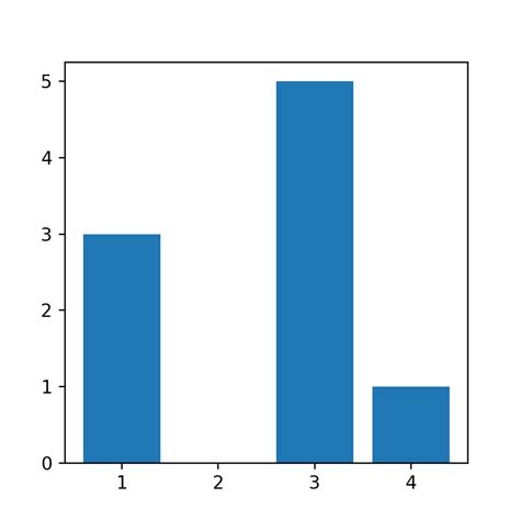 Python Plot Graph に対する画像結果