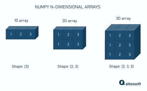 Image result for Numpy in Python Example