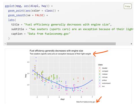 Image result for Python-Matplotlib Subtitle