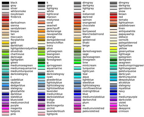 Image result for Matplotlib Colornames