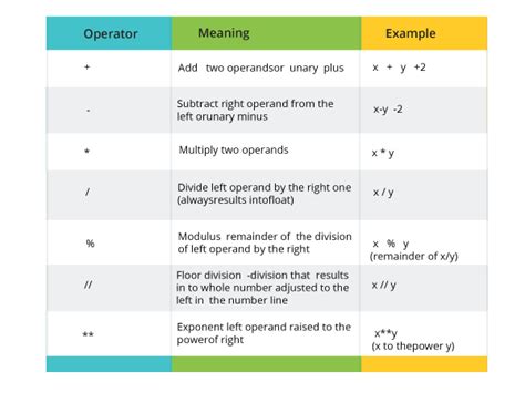 Python Comparison Operators に対する画像結果