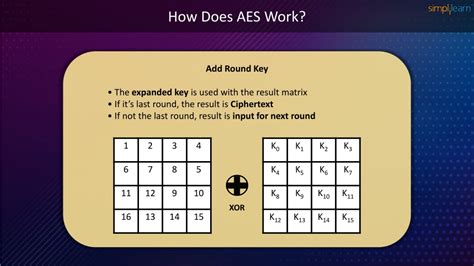 Image result for AES Algorithm Input Array