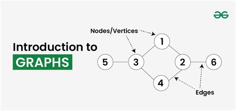 Afbeeldingsresultaten voor Python Graph Algorithms
