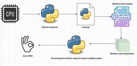 Image result for API Module in Python