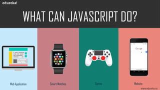 Image result for JavaScript Tutorial Edureka