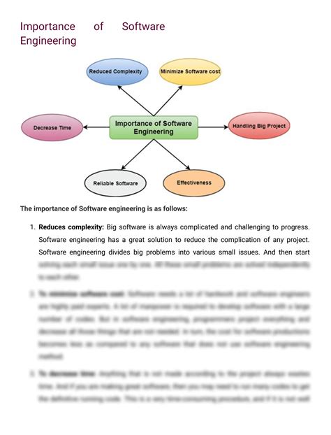 Software Engineering Lessons に対する画像結果