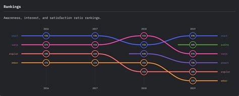Back End JavaScript Frameworks に対する画像結果