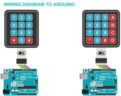 Toradh íomhá ar Arduino Keypad Code