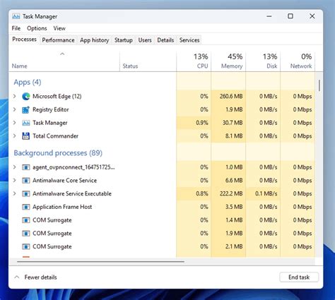 Task Manager Performance に対する画像結果