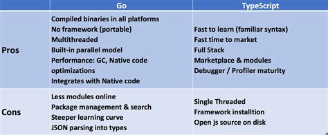 Image result for TypeScript vs Python