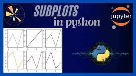 Image result for Matplotlib Subplots Guide