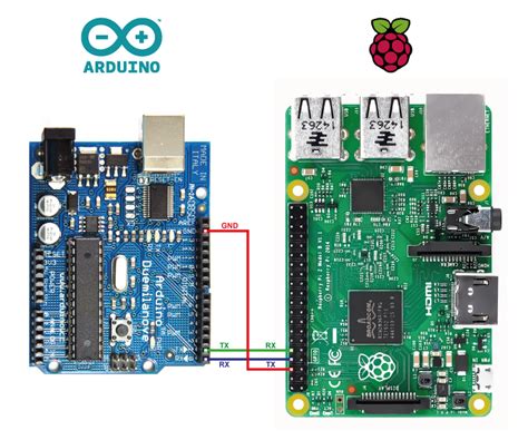 Image result for How to Connect Raspberry Pi to Arduino