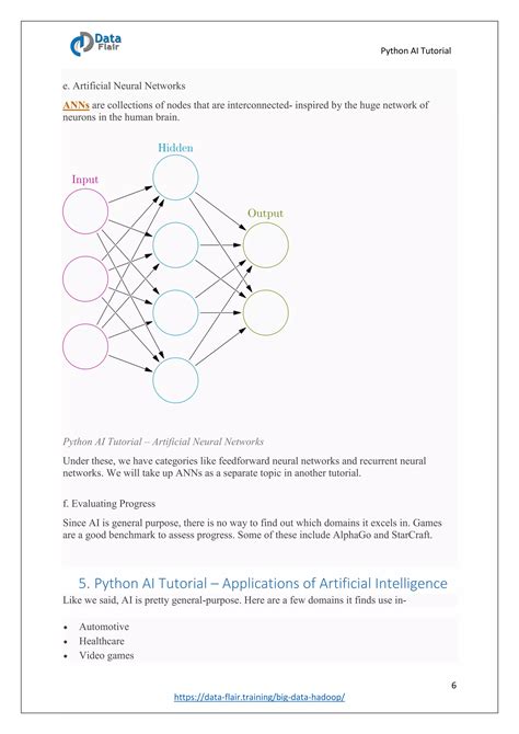 Image result for Python AI Tutorial