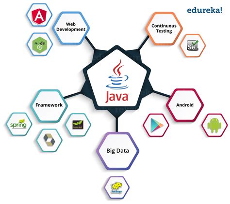 Afbeeldingsresultaten voor Build Web Using Java