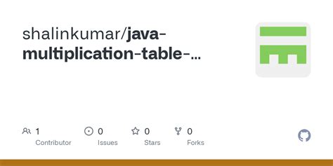 Afbeeldingsresultaten voor Multiplication Table Java Code