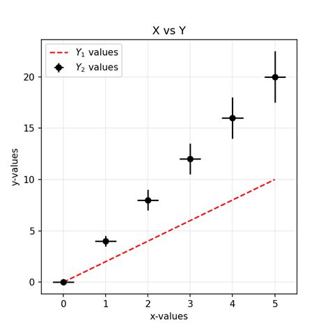 Image result for Python-Matplotlib Basic Plot