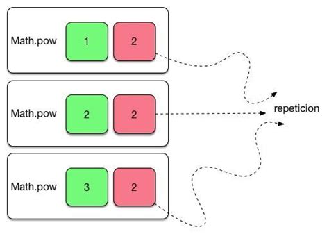 Java/JavaScript Currying に対する画像結果