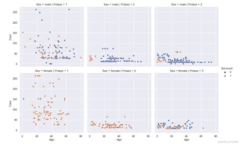 Afbeeldingsresultaten voor Python Ggplot2 Genetic Algorithm