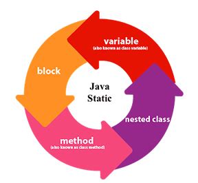 Image result for ISC Language Java