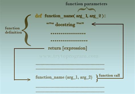 Afbeeldingsresultaten voor Function Syntax in Python Programming