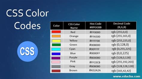 Image result for HTML Color Text