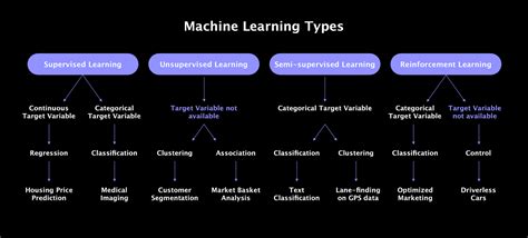 Image result for Machine Learning Simple Algorithm
