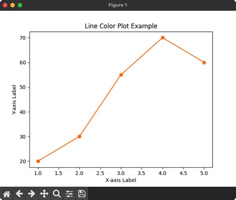 Afbeeldingsresultaten voor Color Plot Python-Matplotlib