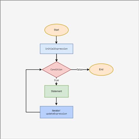 Image result for For Loop in JavaScript