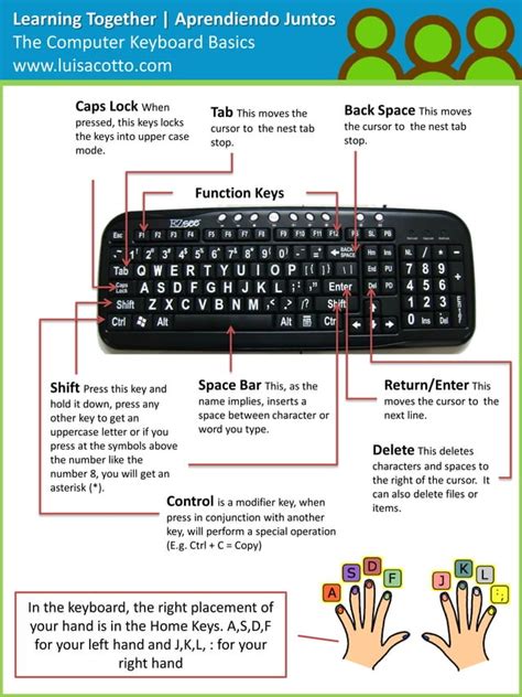 Image result for Computer Keyboard Tutorial Free
