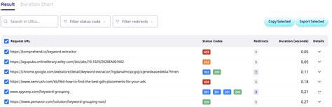 Image result for Python Code Checker