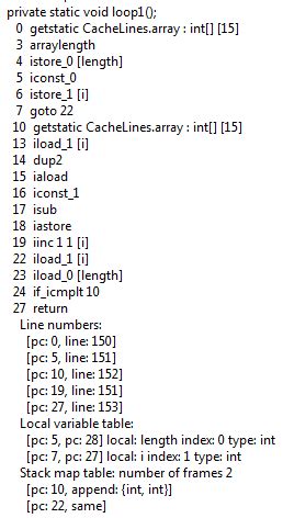 Image result for Java Bytecode to Machine Code
