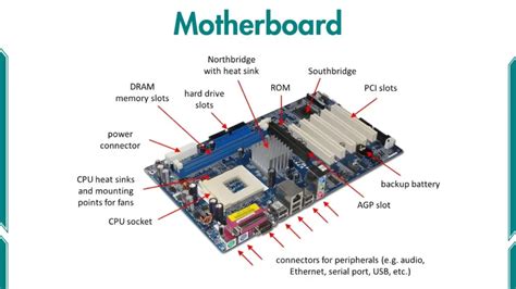 Computer Basics - Motherboard - eVidhya