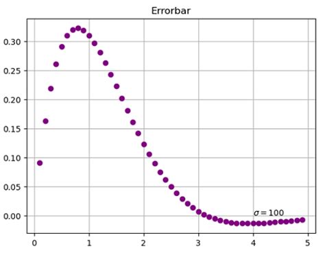 Image result for Python Sigma Function Script