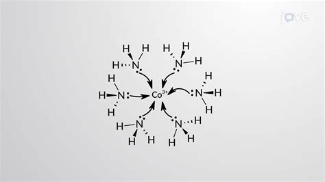 Image result for Coordination Compounds