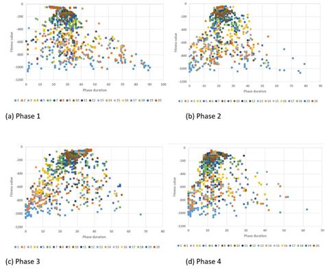 Image result for Genetics Algorithm Visualization