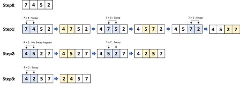 Image result for Algorithm in Python Example