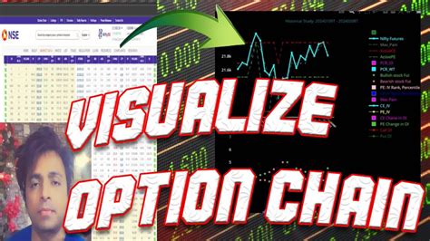 Image result for Options Trading Python