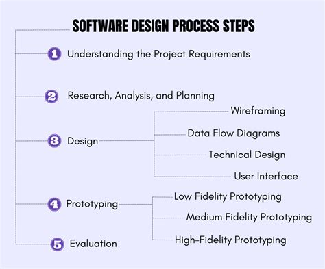 Image result for Software Engineering Work