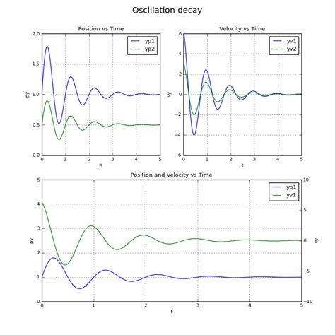 Image result for Python Subplot Example