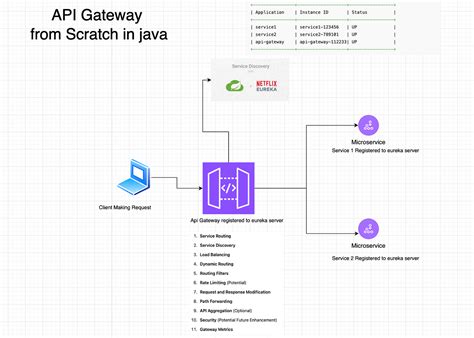 Image result for Stack API Java