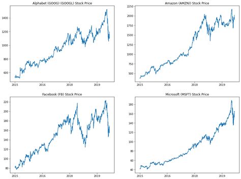Image result for Python-Matplotlib Subplot Projection